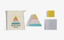 Maslow's Pyramid Of Needs